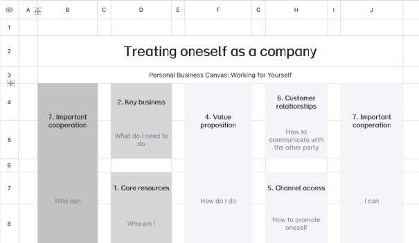 Think of yourself as a company 1